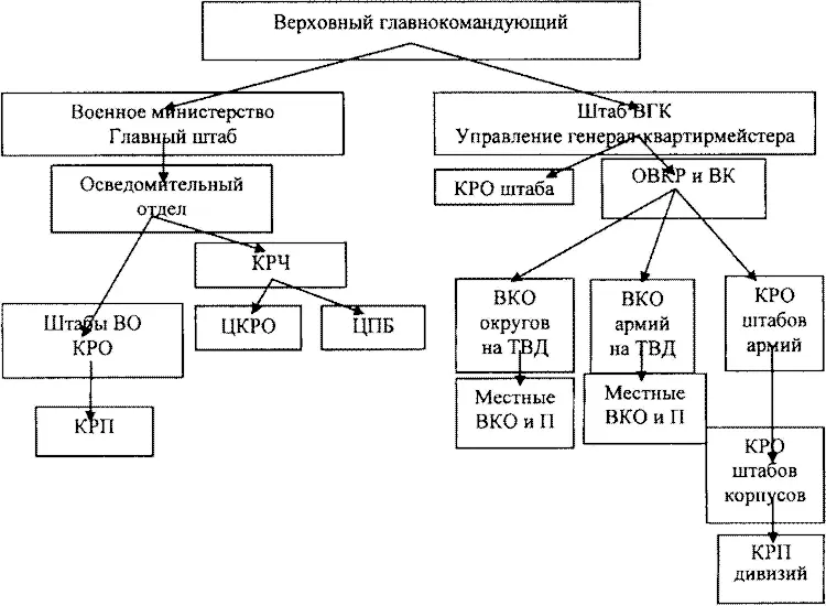 Сост по ГАРФ Ф Р5793 Оп1 Д1 ГЛ 137 РГВА Ф 39466 Д10 Л 90 - фото 16
