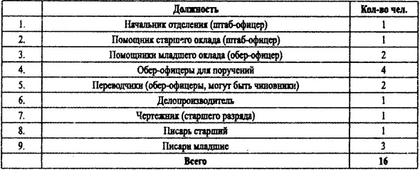 5 Контрразведывательное отделение ГАРФФ р5936 Оп 1 Д 421 Л 3535 - фото 17