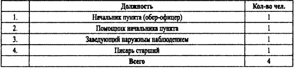 ГАРФФ р5936 Oп 1 Д 421 Л 35 об Приложение 2 Временный штат особого - фото 19