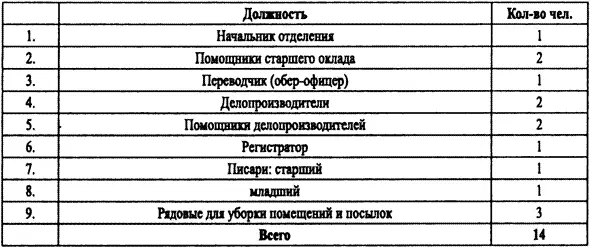 РГВАФ 40238 Oп 1 Д 59 Л 24 Приложение 3 Временный штат - фото 22