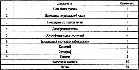 РГВА Ф 39540 Oп 1 Д 136 Л 60 в Временный штат контрразведывательного - фото 25