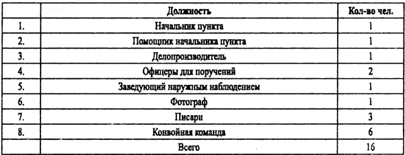 РГВАФ 39540 Oп 1Д 136 Л 61 Приложение 4 Временный штат - фото 26