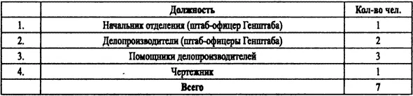4 Осведомительный отдел а Контрразведывательная часть РГВАФ 39466 Oп 1 - фото 28