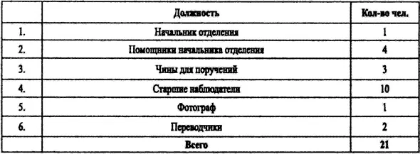 ГАРФФ р150 Oп 2 Д 4 Л 67 об Временный штат отдельного пункта - фото 30