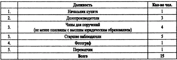 ГАРФФ р150 Oп 2 Д 4 Л 69 Приложение 6 Временный штат управления - фото 31