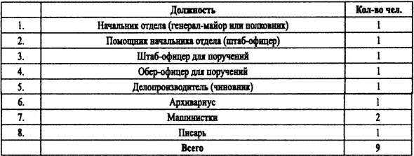 РГВАФ 39499 Oп 1Д 17 Л 37 Приложение 8 Краткая записка о службе - фото 34