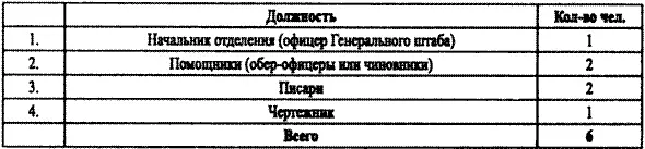 РГВАФ 39450 Oп 1Д 201 Л 313 об Временный штат управления русскими - фото 36