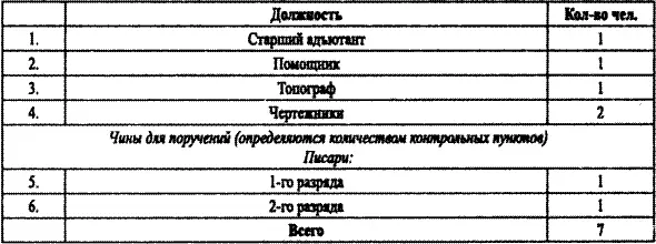 РГВАФ 39450 Oп 1 Д 242 Л 1010 об Приложение 10 Временный штат 1 - фото 37