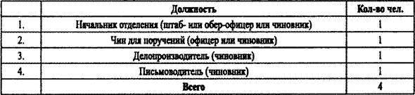РГВАФ 40298 Oп 1Д 28 Л 177 об Приложение 11 Сведения о списочном и - фото 41