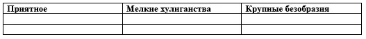 Руководствуясь исключительно личным опытом я хотел бы поделиться некоторыми - фото 1