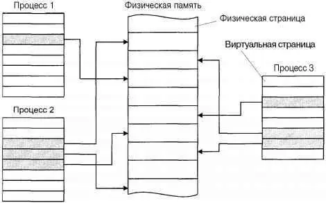 Рис 312 Управление памятью основанное на страничном замещении по требованию - фото 37