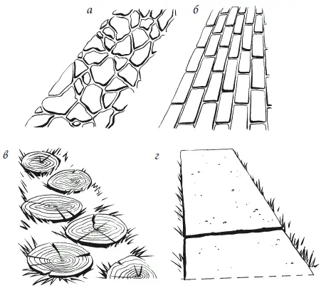 Рисунок 40 Виды дорожек а мозаичная б кирпичная в из дерева г из - фото 50