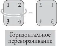 При вертикальном переворачивании порядок чисел тоже изменился но подругому - фото 165