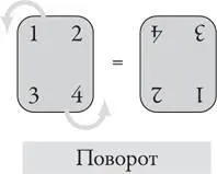 Однако это лишь детали Самое главное как эти преобразования соотносятся друг - фото 167