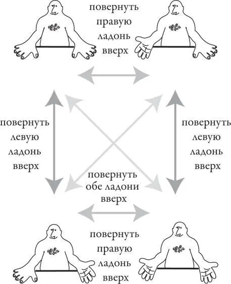 Однако все это слишком усложняет наши отношения с матрасами Возможно - фото 169