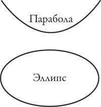 Но как только вы выйдете за рамки стандартных представлений и исследуете - фото 87