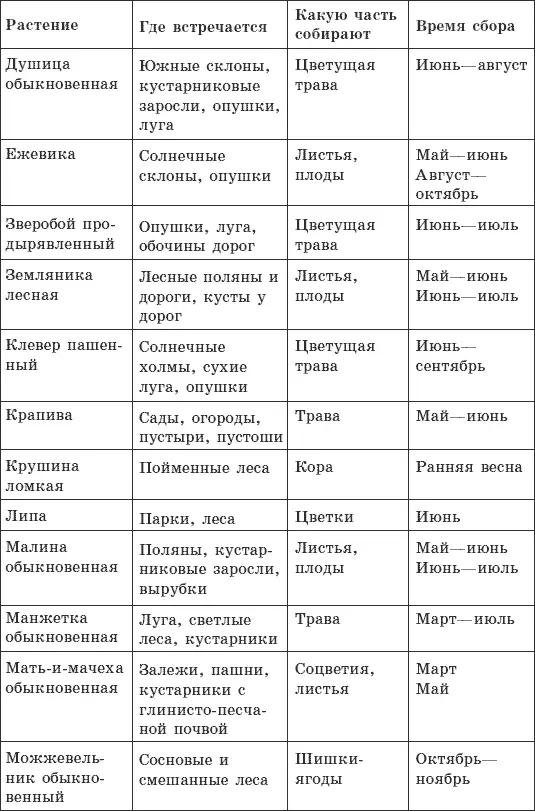 На вкус и цвет товарищей нет Чтобы пить травян - фото 5