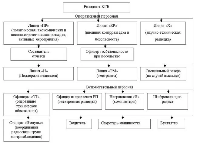 21 Аппарат Уполномоченного КГБ в Германии 1851954 Инспекция по - фото 4