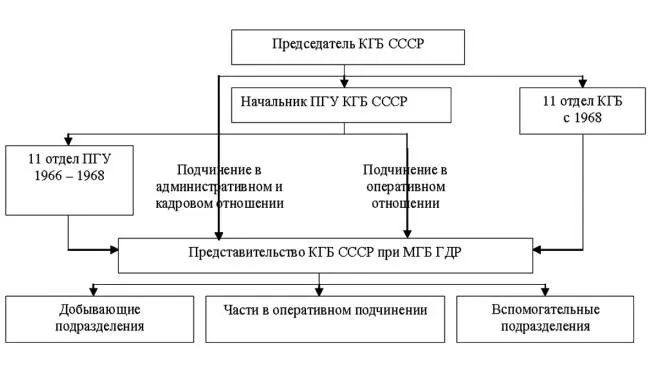 Добывающие подразделения 1й отдел политическая разведка по ФРГ и НАТО в - фото 5