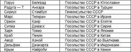 ГЛАВНОЕ УПРАВЛЕНИЕ ПОГРАНИЧНЫХ ВОЙСК 121991 КОМИТЕТ ПО ОХРАНЕ - фото 7