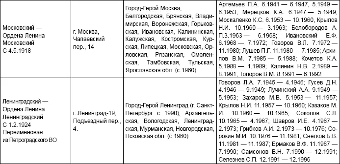 Система безопасности СССР - фото 9