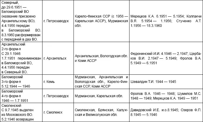 Система безопасности СССР - фото 10