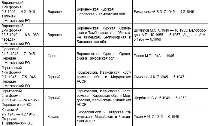 Система безопасности СССР - фото 11
