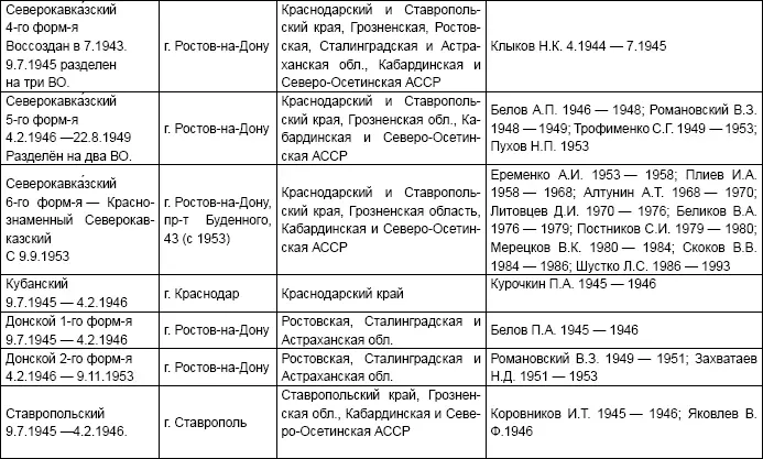 Система безопасности СССР - фото 12