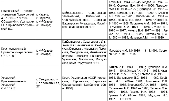 Система безопасности СССР - фото 13