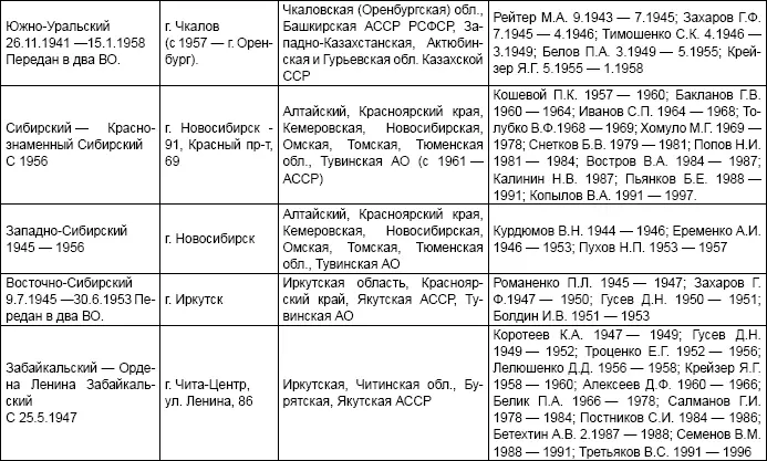 Система безопасности СССР - фото 14
