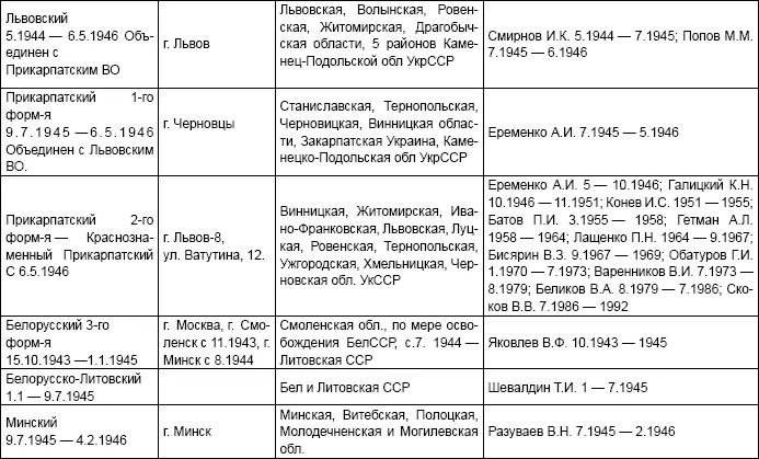 Таблица 5 Войска за границей - фото 17