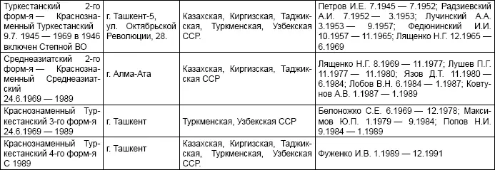 Таблица 5 Войска за границей Таблица 6 О - фото 20