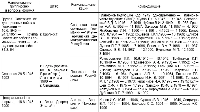 Таблица 6 Объединения ВМФ - фото 21