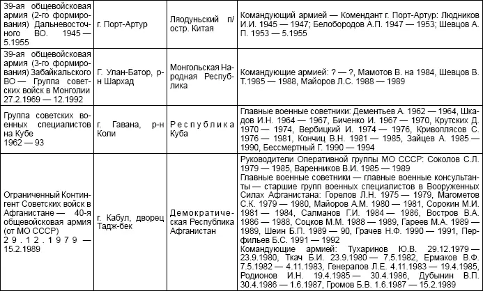 Таблица 6 Объединения ВМФ - фото 23