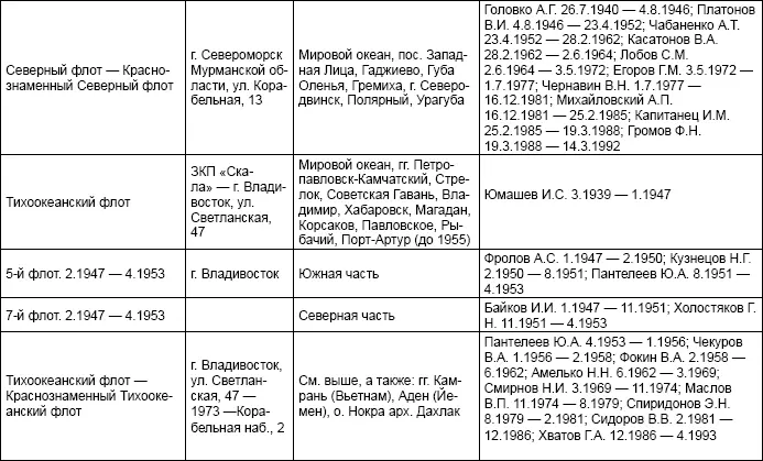 ГЛАВНОЕ РАЗВЕДЫВАТЕЛЬНОЕ ВТОРОЕ УПРАВЛЕНИЕ ГЕНЕРАЛЬНОГО ШТАБА вч 45807 - фото 25