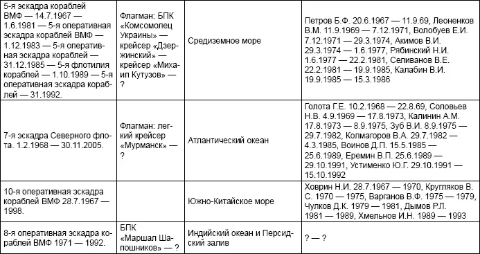 ГЛАВНОЕ РАЗВЕДЫВАТЕЛЬНОЕ ВТОРОЕ УПРАВЛЕНИЕ ГЕНЕРАЛЬНОГО ШТАБА вч 45807 - фото 27