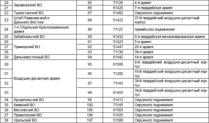 К 1953 было расформировано 35 рот Среди общего числа расформированных рот СпН - фото 29