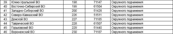 К 1953 было расформировано 35 рот Среди общего числа расформированных рот СпН - фото 30