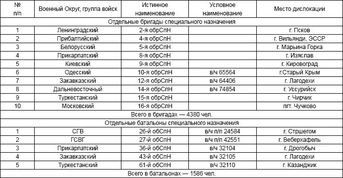 В 1972 г в составе Группы Советских войск в Монголии были сформированы две - фото 32