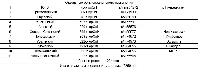 В 1972 г в составе Группы Советских войск в Монголии были сформированы две - фото 33