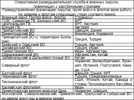 31 34 Министерство Иностранных Дел Народный Комиссариат Иностранных Дел - фото 35