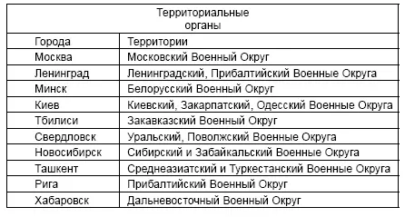 Отдел фельдъегерской связи ХОЗУ НКВД СССР 31946 Отдел фельдъегерской связи - фото 40