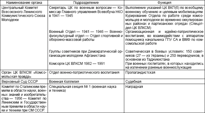 Система безопасности СССР - фото 41