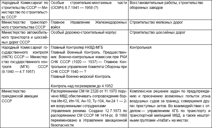 Система безопасности СССР - фото 43