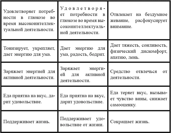 Как удовлетворять каждую потребность Голоду все равно какую пищу есть - фото 4