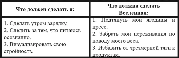 Таким образом вы освободите свою голову от постоянных дум Вы перечисляете - фото 6