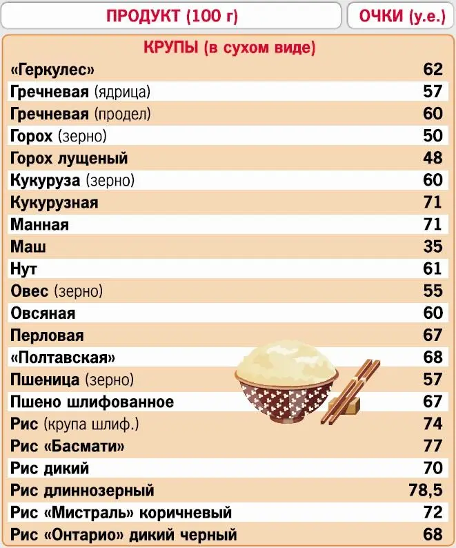 Кремлевская диета 200 вопросов и ответов - фото 46