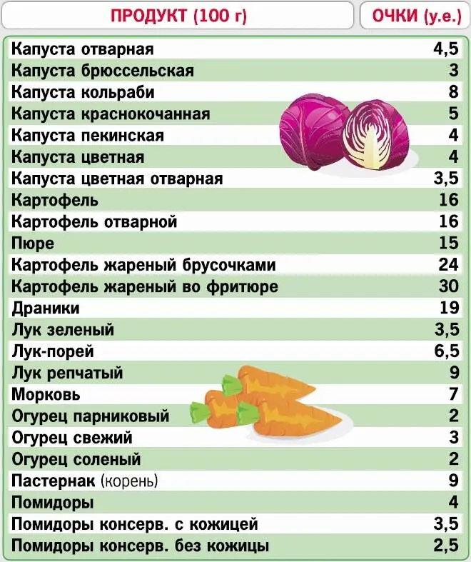 Кремлевская диета 200 вопросов и ответов - фото 51