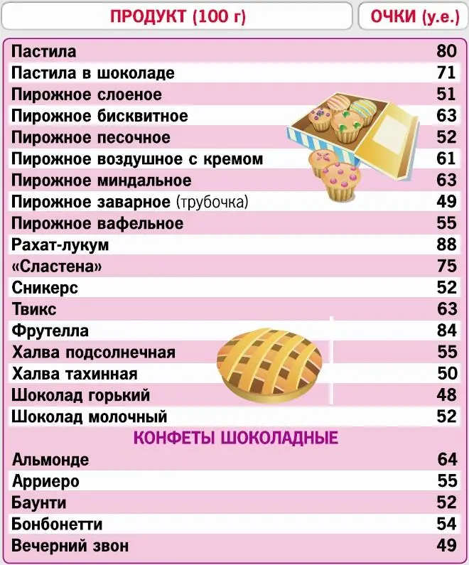 Кремлевская диета 200 вопросов и ответов - фото 60