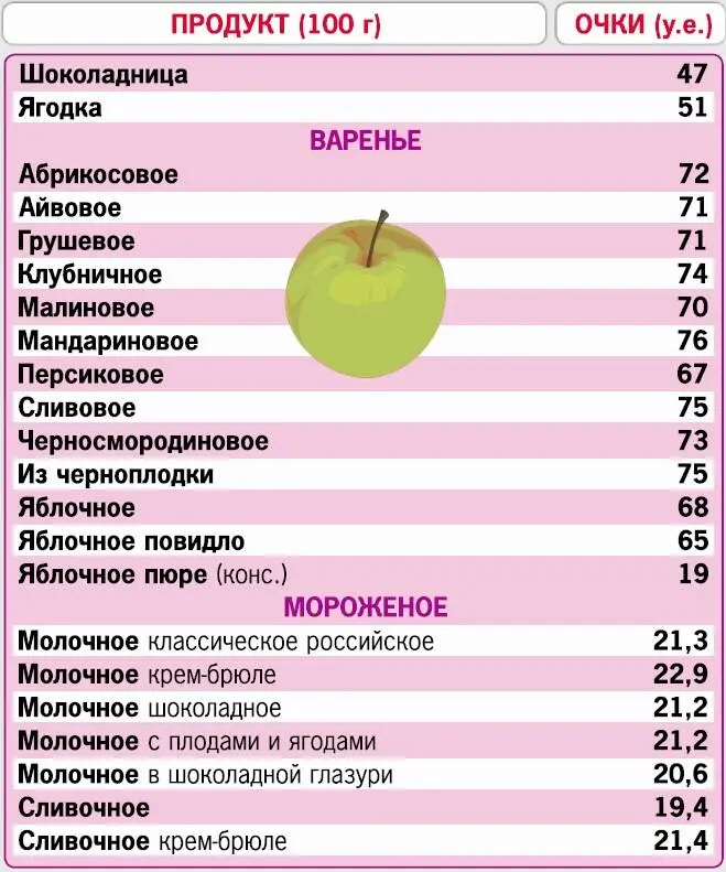 Кремлевская диета 200 вопросов и ответов - фото 63